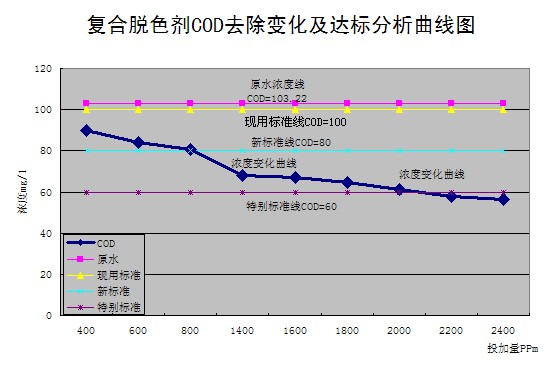 硫酸亞鐵，聚合硫酸鐵